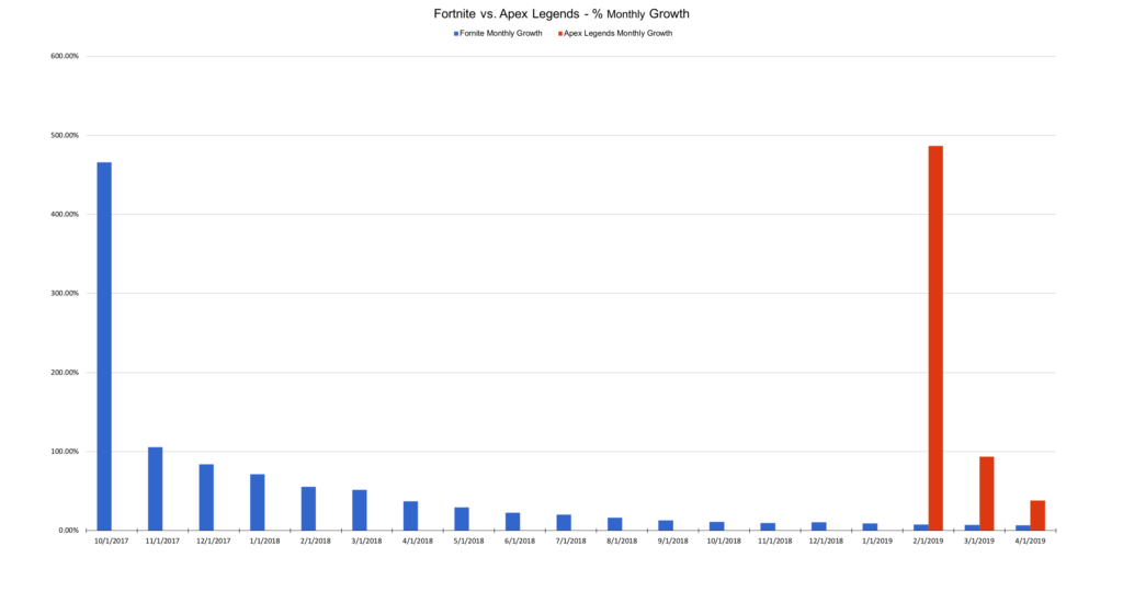 Fornite vs. Apex Legends